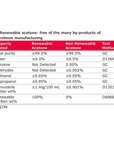 Acetone BioRenewable, ACS reagent, ≥99.5% 4L