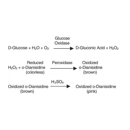 Glucose Oxidase Type VII, Lyophilized Powder | ≥100,000 U/g | A. niger